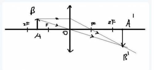 Постройте изображение между фокусом и двойным фокусомсобирающей линзы.​