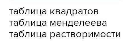 Приведите примеры различных таблиц.Найдите какие-нибудь таблицы в газетах,журналах,Интернете