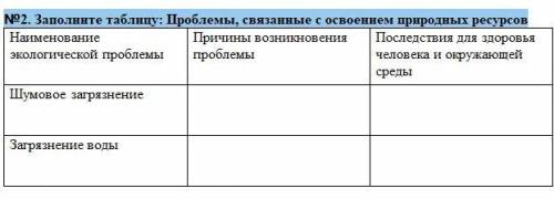 №2. Заполните таблицу: Проблемы, связанные с освоением природных ресурсов