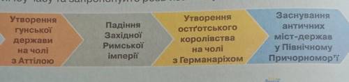 5. Упорядкуйте хронологічну шкалу. Пригадайте час, коли відбулися на- звані на шкалі події. За до да