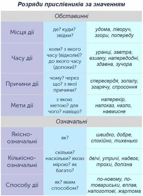 Над словами вказати розряд дієприслівника . Оприлюднив статтю, сонце палало,розв'яжу задачу, дозріла