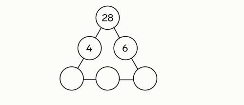 В трёх из шести кругов диаграммы записаны числа 4, 28 и 6. Сколькими в оставшиеся три круга можно по
