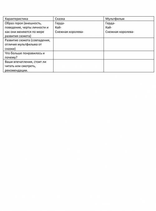 заполнить таблицу-сравнение по сказке Снежная королева. Нужно сравнить по учебнику литературе и по с