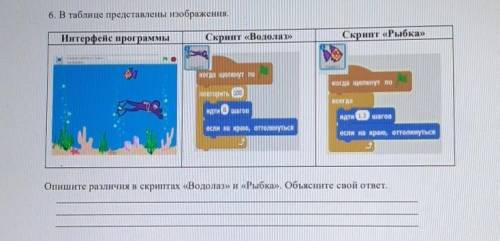 В таблице представлены изображения ​