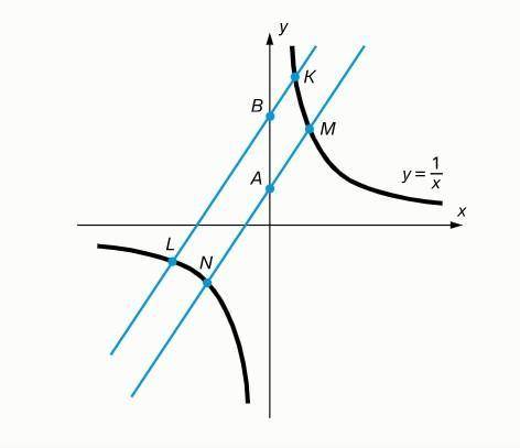 Пмгите( Через точки A(0;14) и B(0;4) проведены две параллельные прямые. Первая прямая, проходящая че