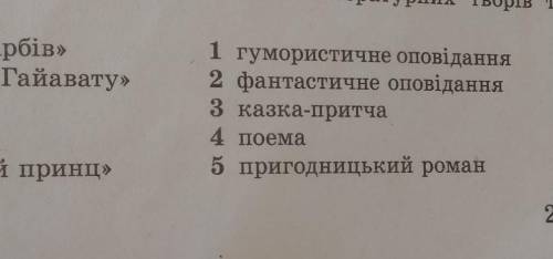 Установіть відповідність між назвами літературних творів та їхніми жанрами. хелп ​
