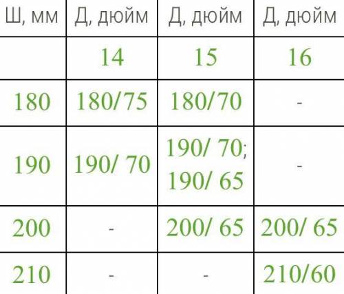 Автомобильные колёса состоят из двух основных частей — шины и твёрдого диска. Маркировка, которая об