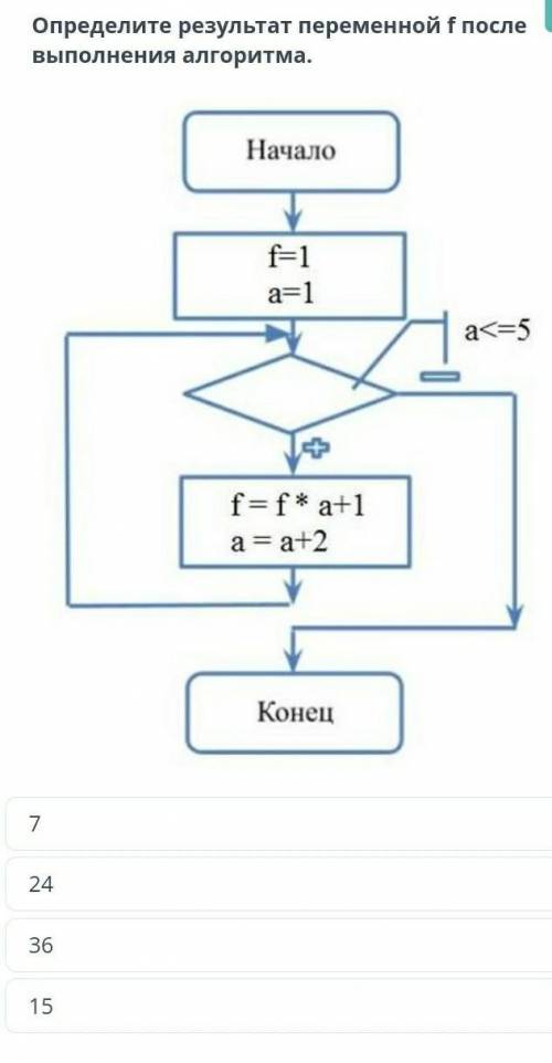 Определите результат переменной f после выполнения алгоритма. Начало Конец 36 7 15 24​