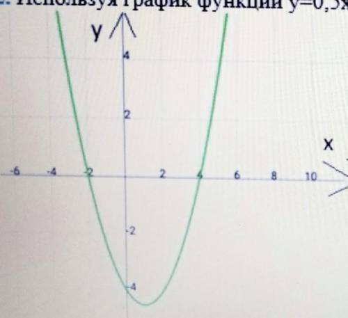 То)Используя график функции y=0,5x-x-4, найдите решение неравенства 0,5x^2-x-4>0​