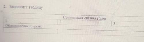 Заполни таблицу обязанности и права социальные группы Рима​