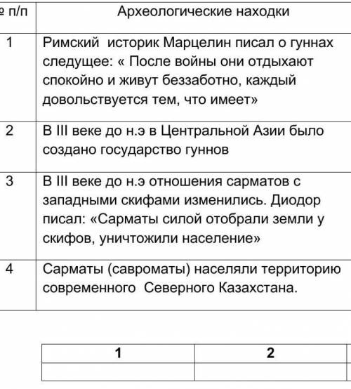 2. Установите соответствие в исторических событиях гуннских и сарматскихплемен. Поставьте в качестве