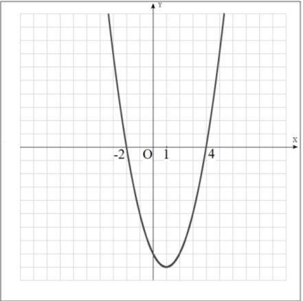 Используя график функции y=x²-2x-8, найдите решение неравенства x²-2x-8≤0