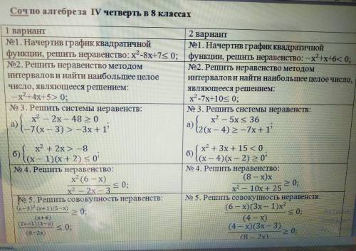 Начертив график квадратной функции, решить неравенство: x^2-8x+7 меньше или равно нуля.