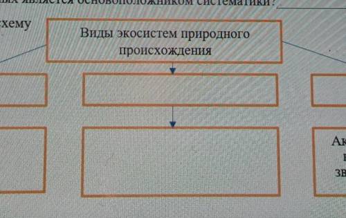 4. Заполните схему Виды экосистем природногопроисхожденияНАЗЕМНАЯАкула, медуза, красныеводоросли, мо