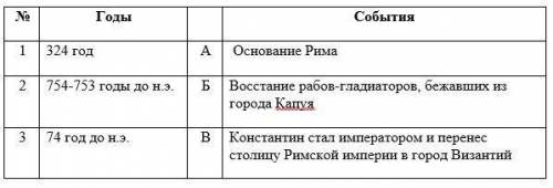 5. Приведите в соответствие даты и события