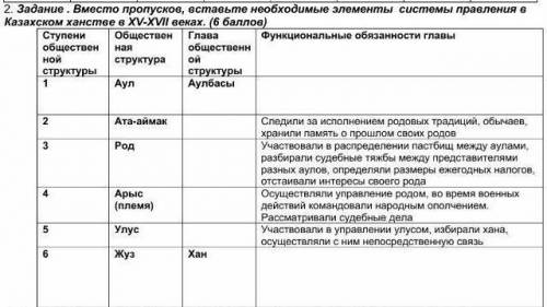 Вместо пропусков ,вставьте необходимые элементы системы правления в казахском ханстве XV XVII 1ступе