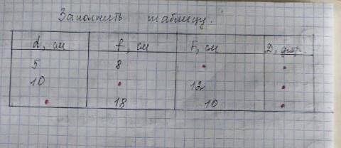 решите только не кто знают как ​