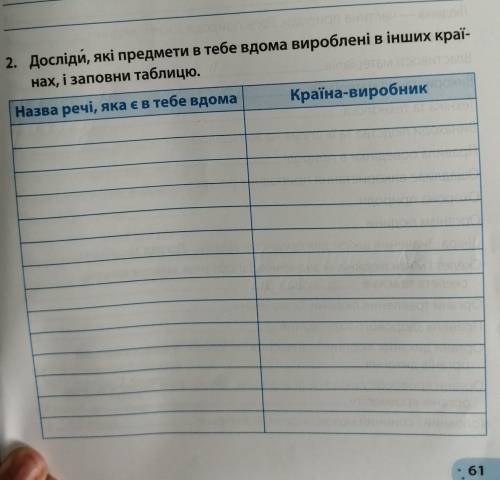 Досліди, які придмети в тебе вдома вироблені в інших країнах, і заповнив таблицю 3 клас, я досліджую