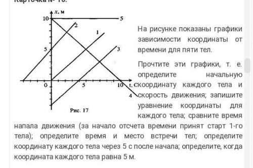 На рисунке представлен график зависимости координаты тела от времени для тела брошенного с высоты 10