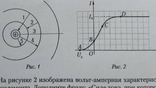 1. На рисунке 1 схематически изображены процессы, которые могут происходить в атоме водорода. Укажит