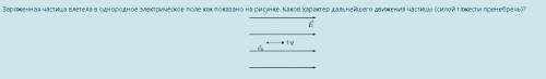 Заряженная частица влетела в однородное электрическое поле как показано на рисунке. Каков характер д