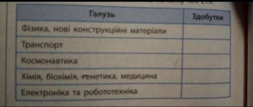 Складіть таблицю Розвиток науки і техніки в другій половині 20 ст - на початку 21 ​