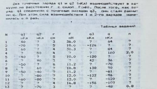 с физикой . Нужно сделать 8 вариант q1-?нКл; q2=60нКл; r-?см; F=10.8 мH; q3=130мКл; q=90мКл; n-?