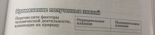 Перечислите факторы человеческой деятельности, Влияющие на природу Отрицательное Положительное влиян