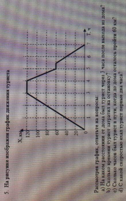 На рисунке изображен график движения туриста ​
