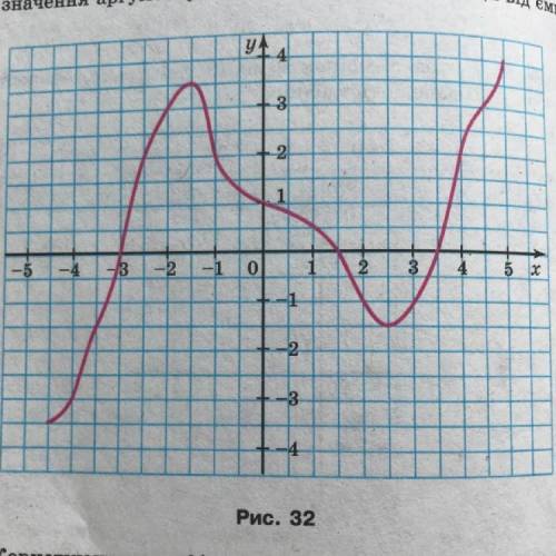 20. На рисунку 32 зображено графік функції y = f (x). Користу. ючись графіком, знайдіть: 1) значення