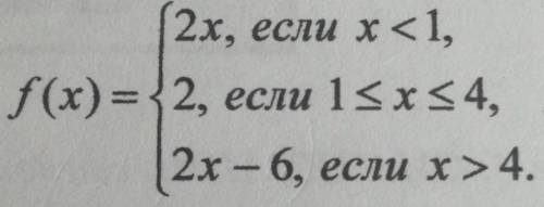 Дана функция y=f(x), где( на фото) Найдите, при каких значениях k уравнение f(x) =kx имеет 3 корня ​