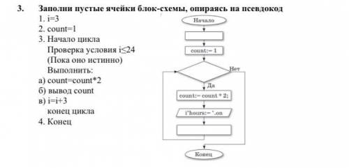 3. Заполни пустые ячейки блок-схемы, опираясь на псевдокод 1. i=3 2. count=1 3. Начало цикла Проверк