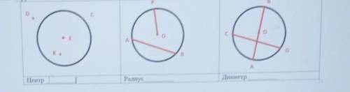 4. По рисунку определите элементы окружности:PBDСоС.оAK.ВDАЦентрРадиусДиаметр ТОКО ​
