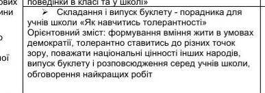 До іть будь ласка потрібно це все написати, орієнтовний зміст​