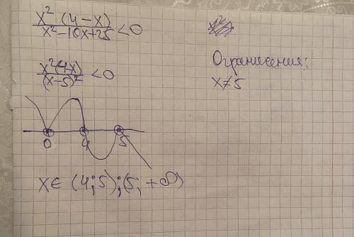 X²(4—x) / x²—10x+25<0 ​