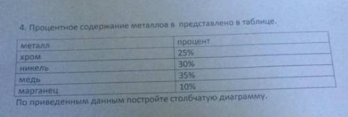 Процентное содержание металлов представлено в таблице​