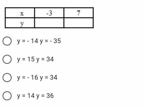 3.Заполните таблицу для зависимости , заданной формулой :y = 5x – 1 *​