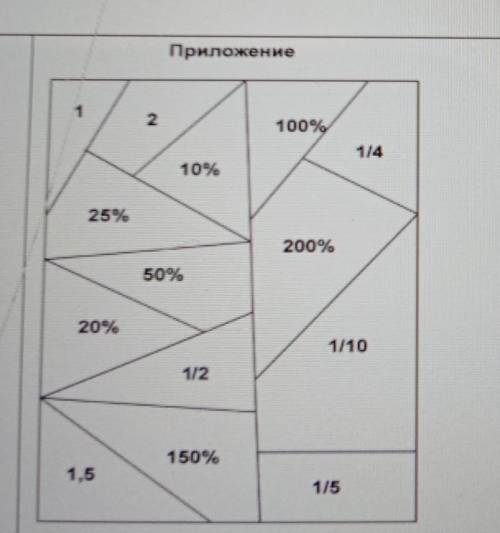 Работа Потаблице:найтиравныевыражениятаблице.ПриложениеN100%1/410%25%200%50%20%1/101/2150%1,5 ​