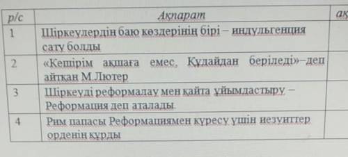 Берілген мәліметтердің ақиқат немесе йжалган екенін анықтаңдар​