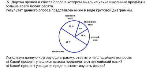 Дархан провел в классе опрос в котором выяснил какие школьные предметы больше всего любят ребята. Ре