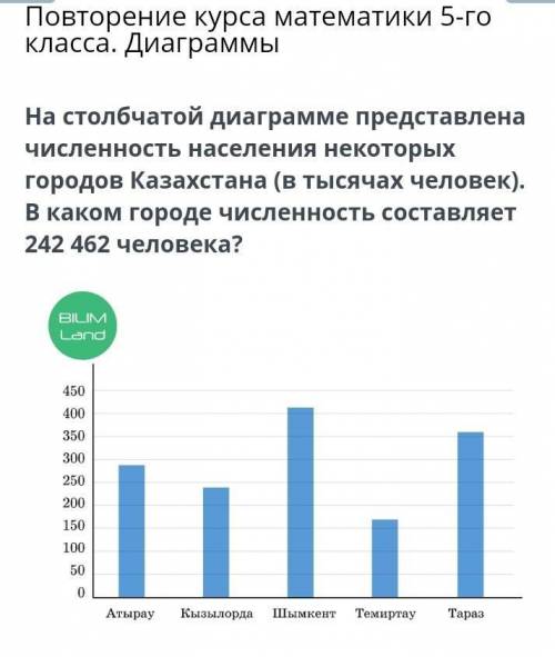 Повторение курса математики 5-го класса. Диаграммы На столбчатой диаграмме представлена численность