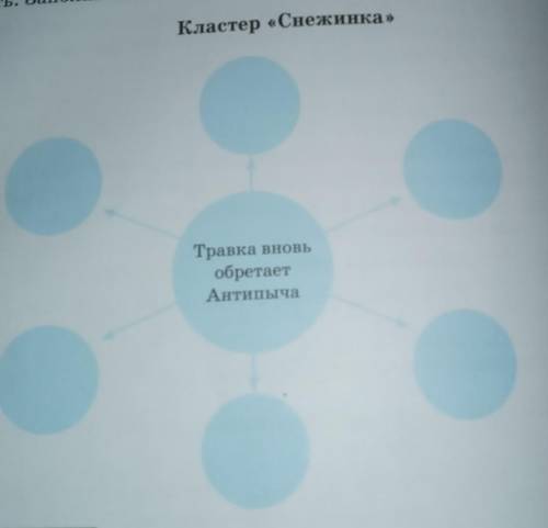 Критическое мышление. из заключительного отрывка сказки-были подбери слова показывающие что осбака в