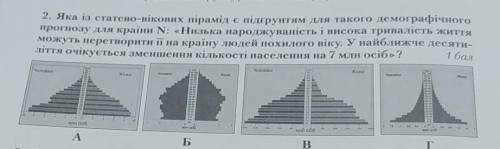 2. Яка із статево-вікових пірамід є підгрунтям для такого демографічного прогнозу для країни N: «Низ