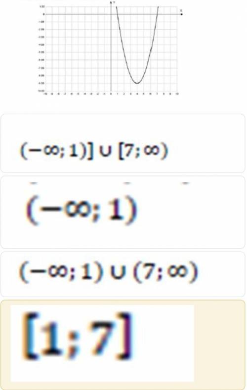 Используя график функции y=x^2-8x+7, найдите решение неравенства x^2-8x+7>0​