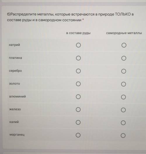 Распрелелите металлы,которые встречаются в природе только в составе руды в самородном состоянии​
