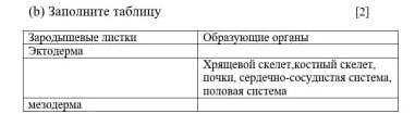 (b) Заполните таблипу Зародытевые лстки Эктодерми Образующие органы Хрящевой скелет, костный скелет,