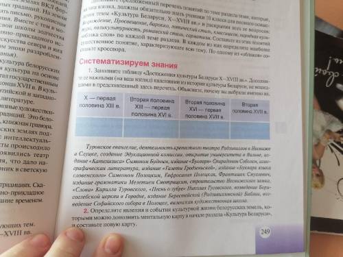 Заполните таблицу Достижения культуры Беларуси.