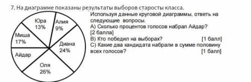 На диаграмме показаны результаты выборов старосты класса.​