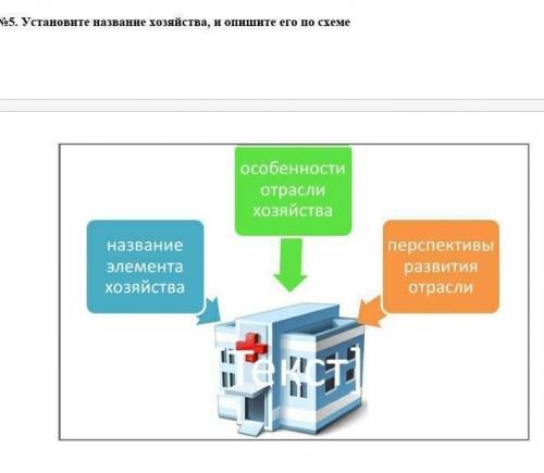 Установите название хозяйства, и опишите его по схеме