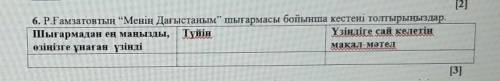 [2] 6. Р.Ғамзатовтың “Менің Дағыстаным” шығармасы бойынша кестені толтырыңыздар.Шығармадан ең маңызд